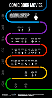 a-timeline-of-6-years-of-comic-book-movies_5452911f966dd