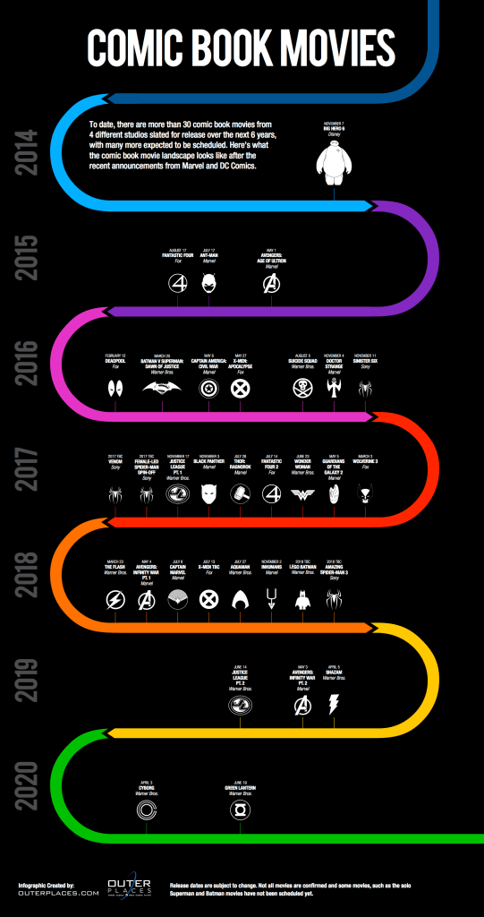 a-timeline-of-6-years-of-comic-book-movies_5452911f966dd