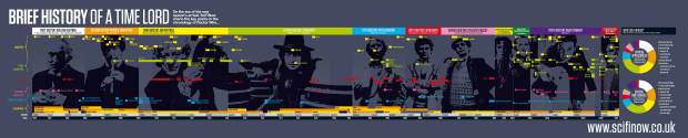 SciFiNow_DoctorWho_Infograp1