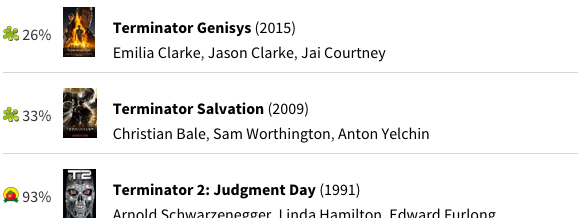 terminator rotten tomatoes