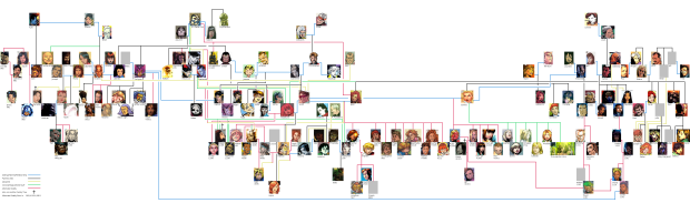 summers_family_tree_by_geckobot-d67h8p9